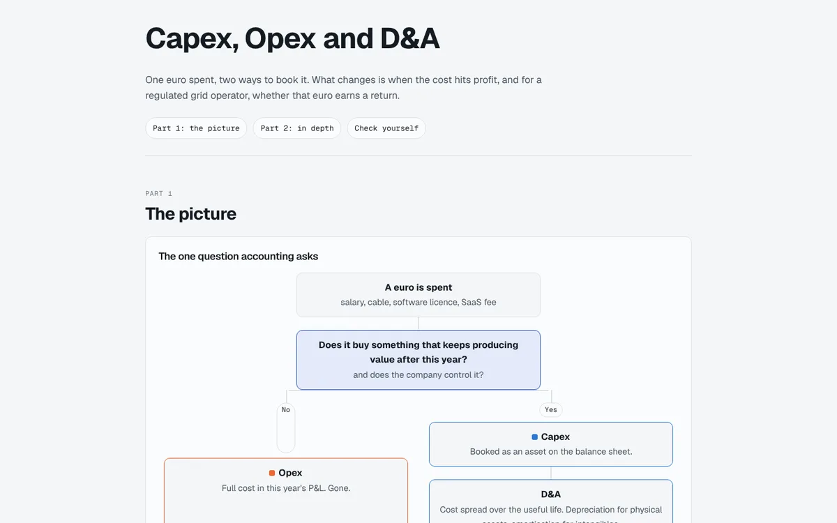Capex, Opex and D&A: decision diagram for booking a cost as an expense or an asset